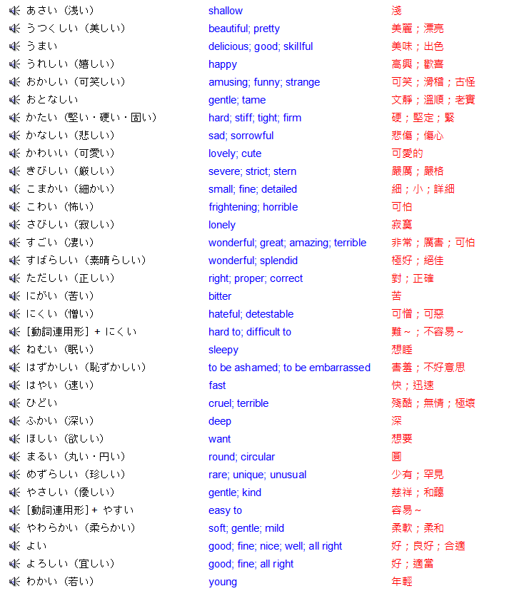 速讀日本語japanese 日本語能力試驗n4級發聲語彙表 形容詞 形容動詞