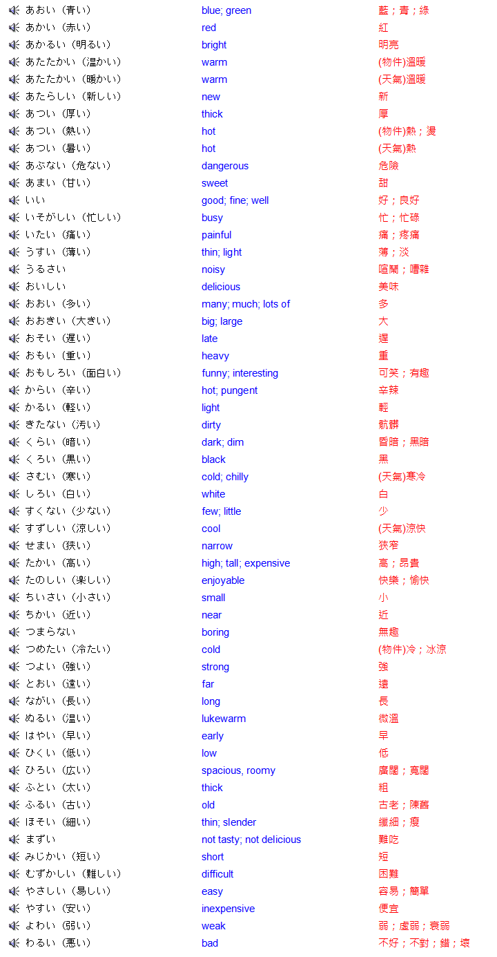 速讀日本語japanese 日本語能力試驗n5級發聲語彙表 形容詞 形容動詞