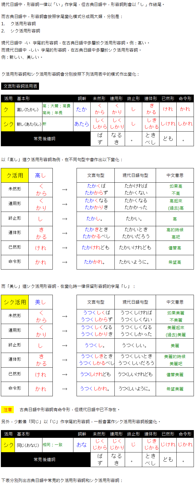 速讀日本語japanese 古典日語班形容詞