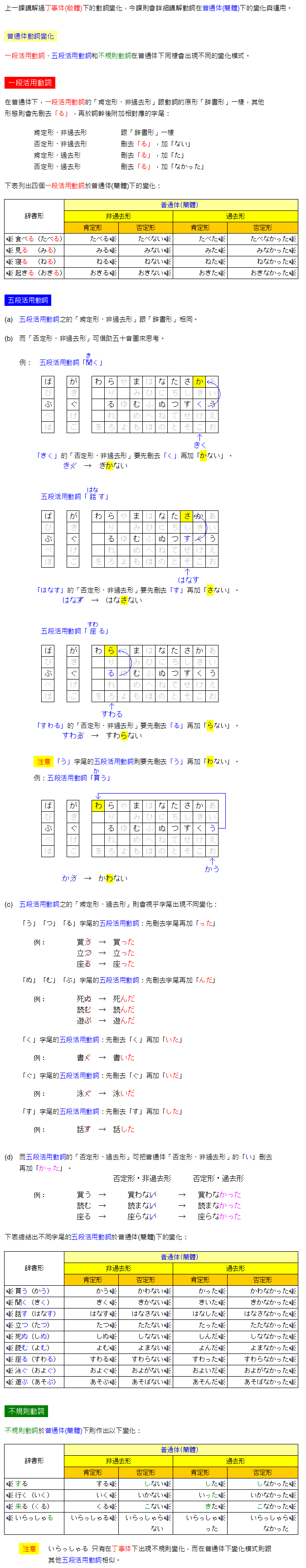 速讀日本語japanese 初級第十一課 動詞變化 普通体